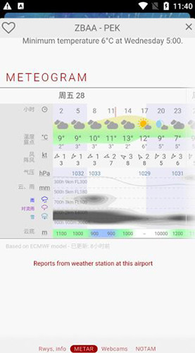 windy卫星云图app官方正版下载