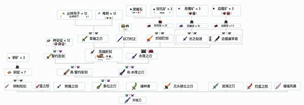 泰拉瑞亚国际服最新版